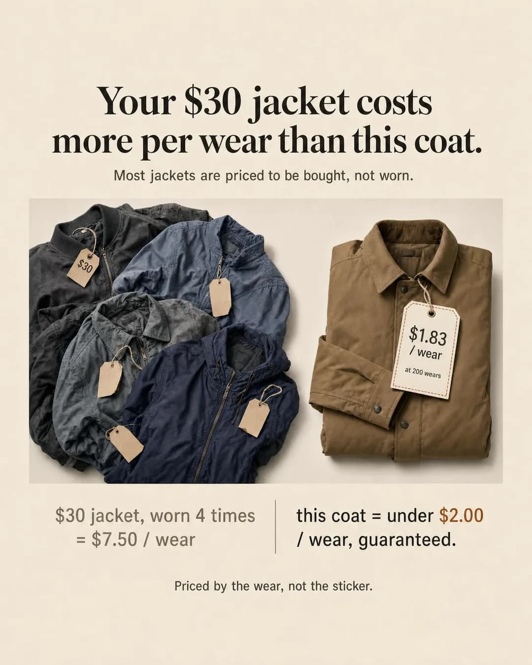 Bold typographic poster, portrait 4:5. Reframes the skeptic's instinct for cheap as the actual math error, using the coat's guaranteed under-$2.00/wear threshold as proof.