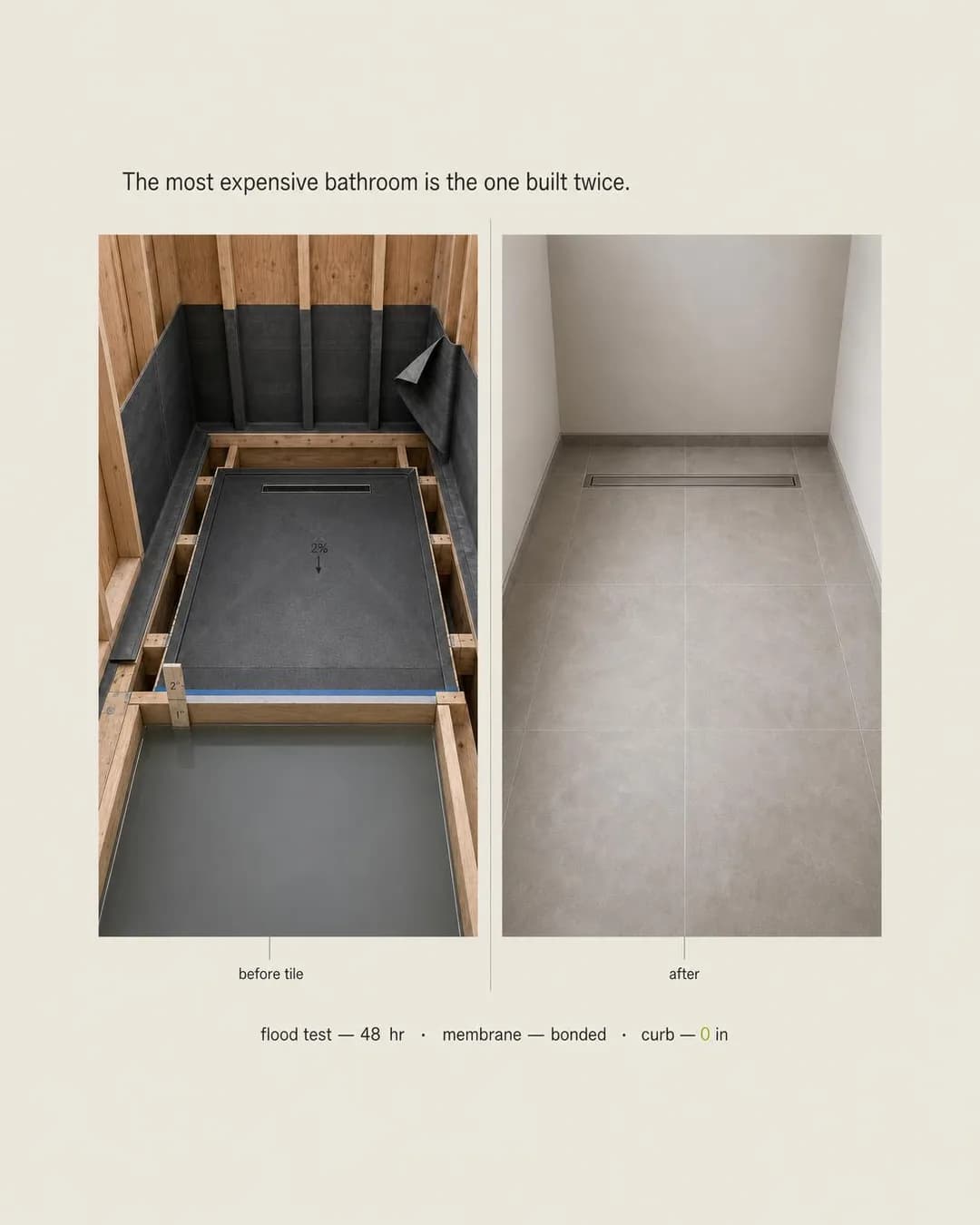 Side-by-side scene, portrait 4:5. The flood test happens before tile, not after failure — protection is cheapest while the floor is still plywood.