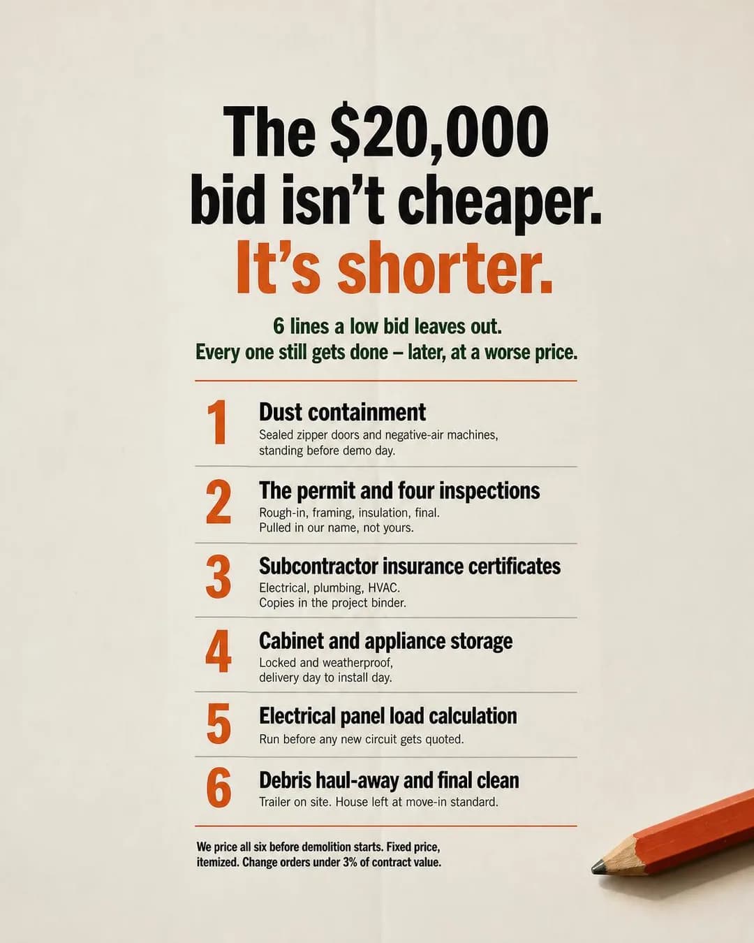 Listicle graphic, portrait 4:5. We price all six lines cheap bids drop, because every one still gets paid later — at a worse price.