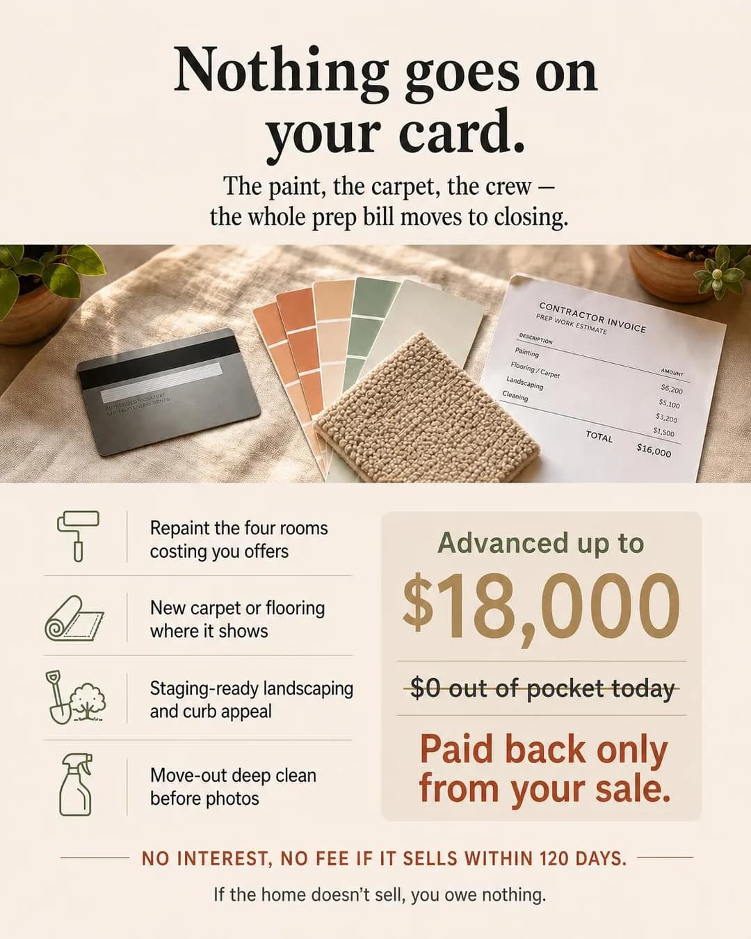 Offer-stack graphic, portrait 4:5. Sellers who've already been quoted twice know the number; what stops them is paying it now, so this concept removes the card entirely and shows the bill moving to closing.