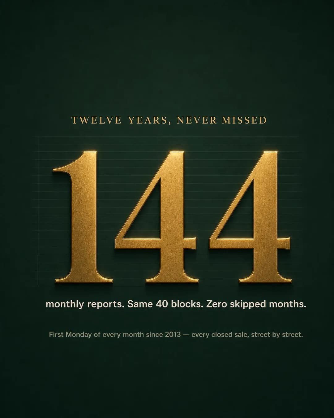 Stat-hero graphic, portrait 4:5. An unbroken twelve-year publication streak turns a free PDF into the closest thing real estate has to an audited record.