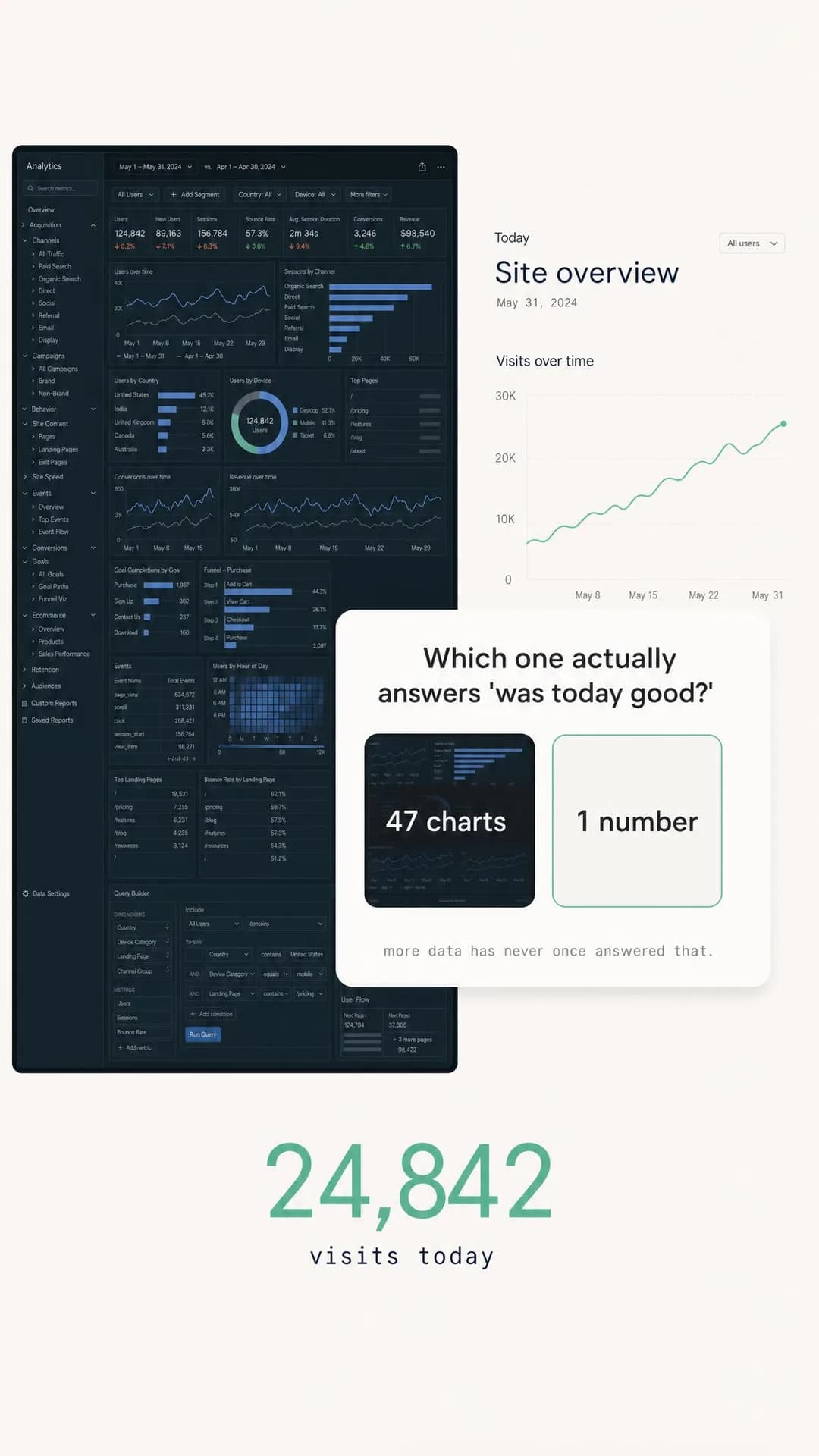 Quiz / poll prompt, portrait 9:16. Analytics platforms compete on depth because depth sells seats, not because founders need it.