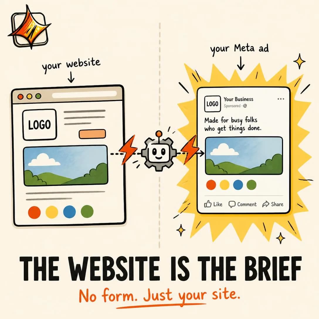 A square Meta ad in a hand-drawn, informal cartoon aesthetic on a warm beige background with generous whitespace, split into two clear halves by a subtle vertical divider