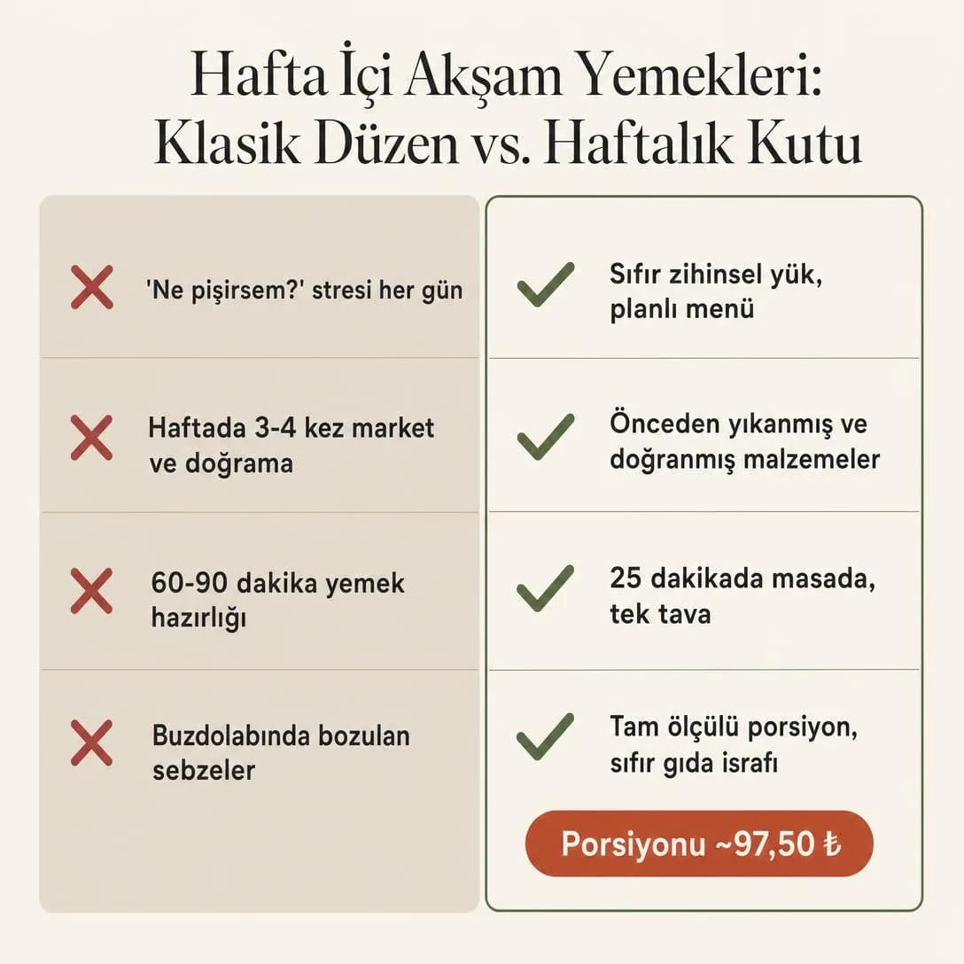A clean, editorial graphic layout of a two-column comparison chart on a warm cream (#F7F3EB) background, designed in a modern culinary editorial style.