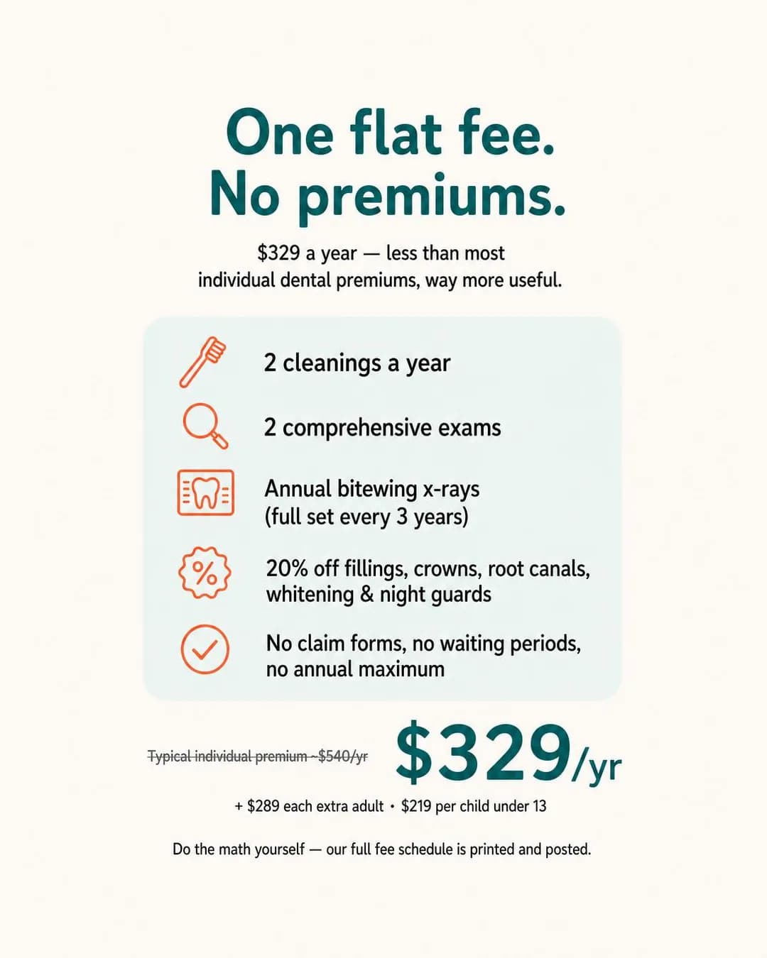 Offer-stack graphic, portrait 4:5. Contrasts the flat annual plan fee against the higher cost of individual dental premiums that barely cover two cleanings, making the recurring plan the obvious cheaper bet.