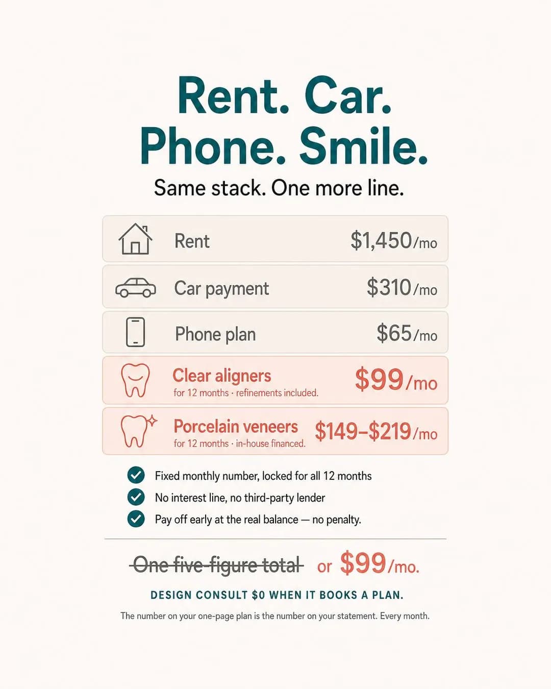 Offer-stack graphic, portrait 4:5. Reframes veneers or aligners as just another line item on a bill stack the audience already manages every month.