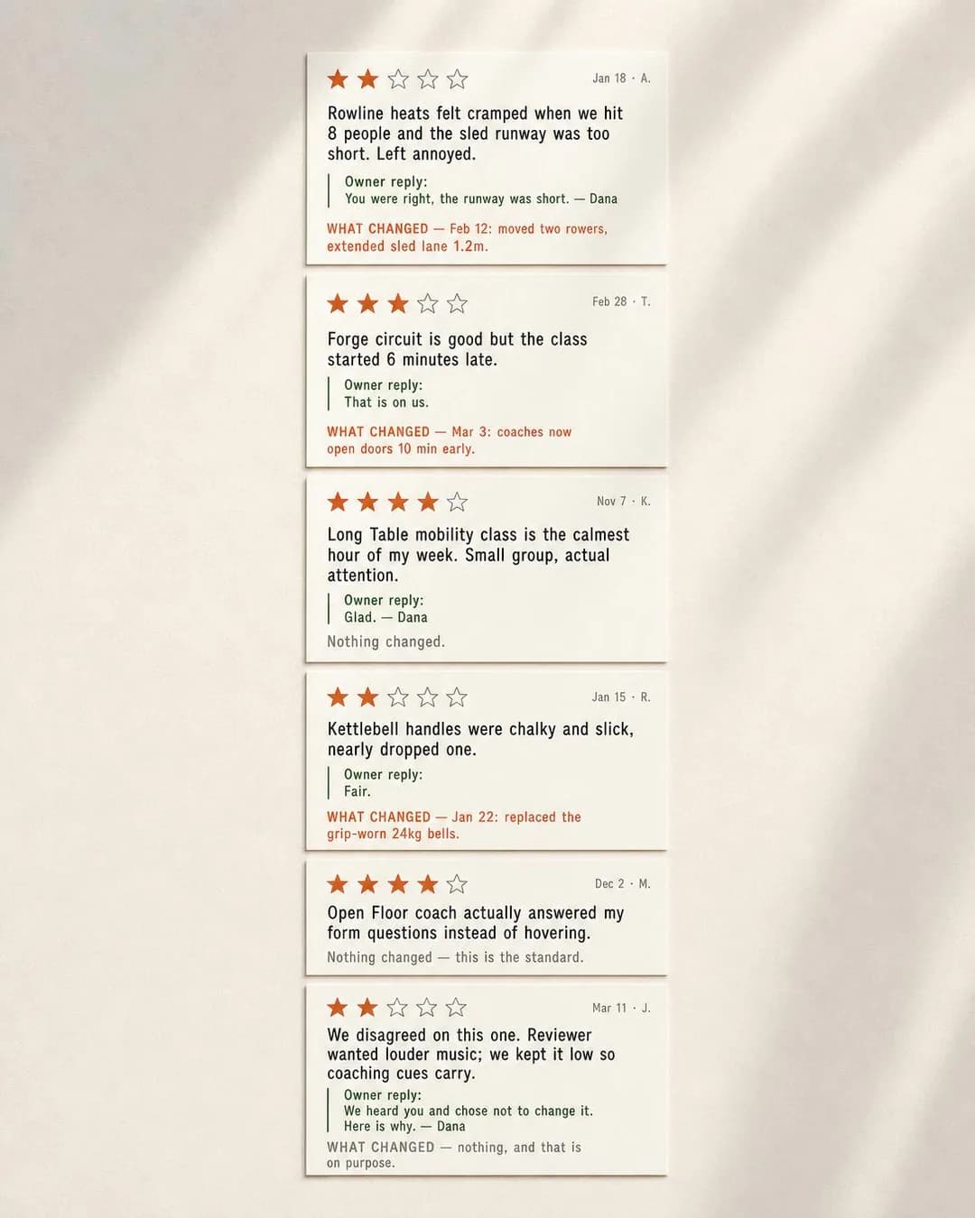 Review-screenshot compilation grid, portrait 4:5. Shows a real two-star complaint in full alongside the owner's signed reply, proving the studio survives scrutiny instead of hiding from it.