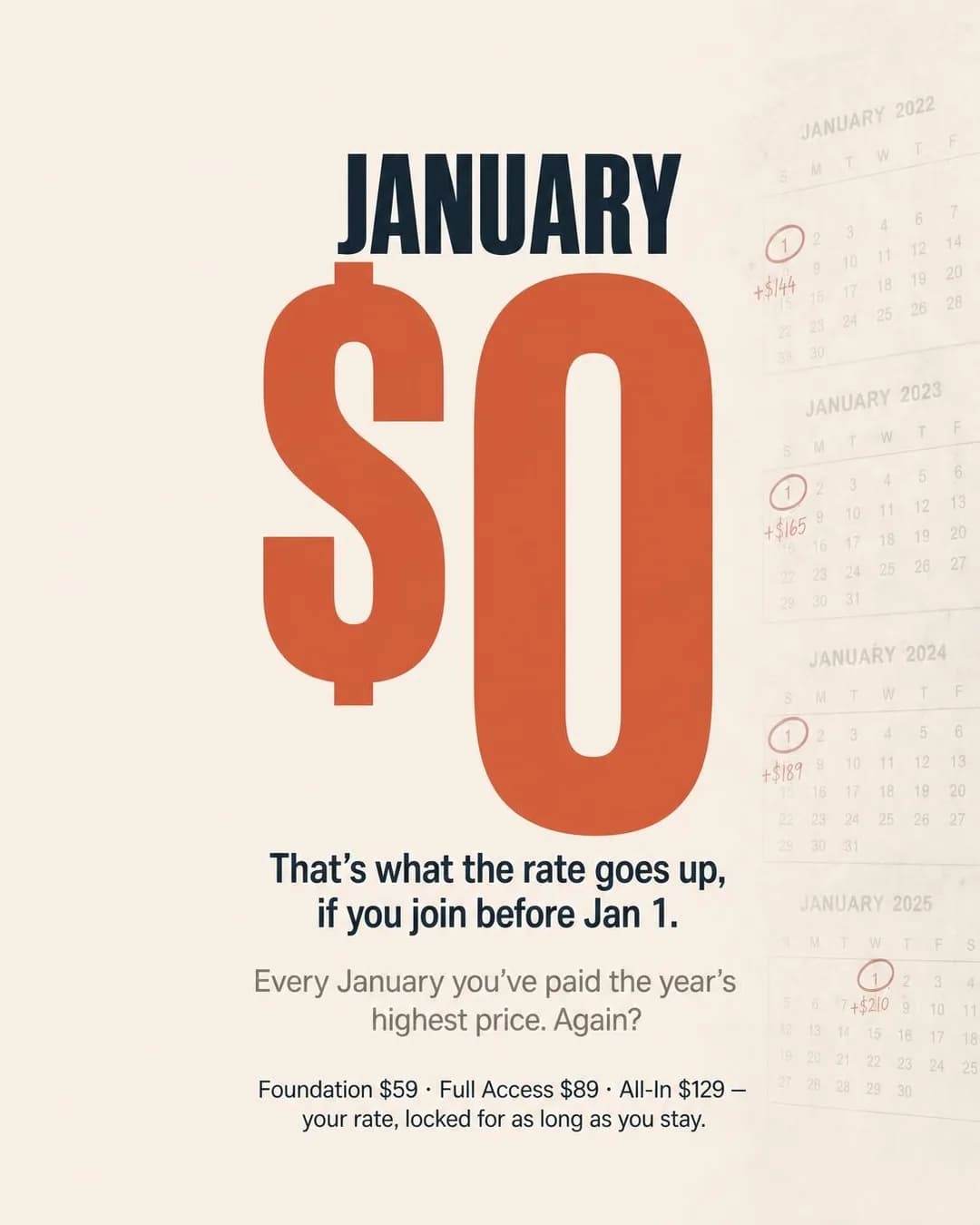 Stat-hero graphic, portrait 4:5. Naming the pattern turns a vague habit into an obvious, fixable mistake, which is more motivating than any discount.
