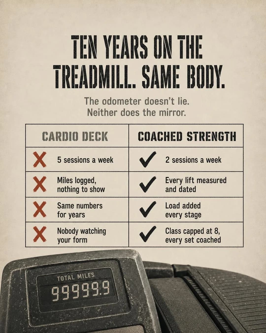 Us-vs-them comparison chart, portrait 4:5. Attacks the core cardio myth head-on: volume and time logged mean nothing if the number on your body never moves.