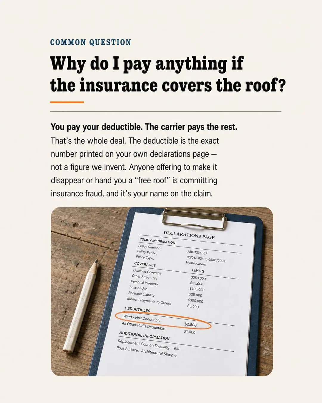 FAQ / objection-handling card, portrait 4:5. Explains that the only honest price in roofing is the exact deductible on your declarations page, and why "free roof" offers are claim fraud with a lawn sign.