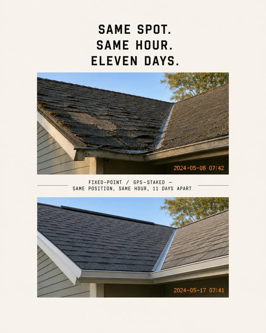 Before/after split, portrait 4:5. Every roof gets photographed from one GPS-staked position before and after, date printed in the corner, unretouched.