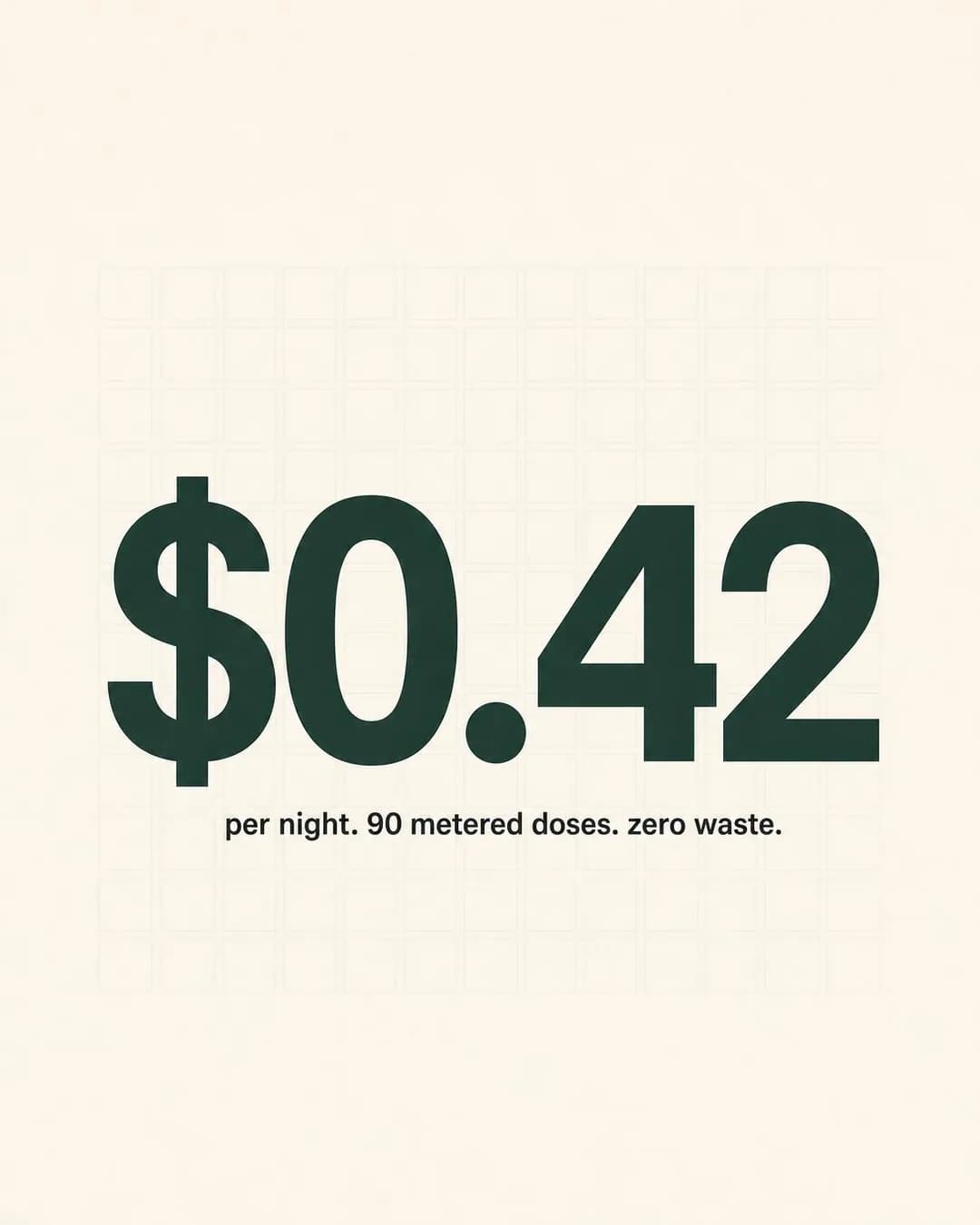 Stat-hero graphic, portrait 4:5. A metered 0.33 ml pump guarantees 90 full nights, bringing targeted active care down to forty-two cents daily.